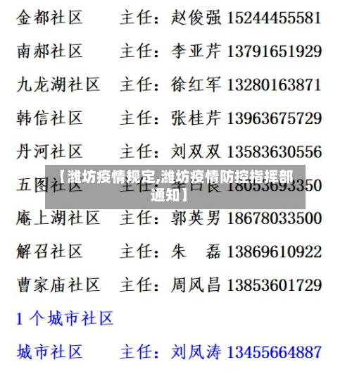 【潍坊疫情规定,潍坊疫情防控指挥部通知】-第2张图片