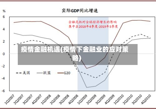 疫情金融机遇(疫情下金融业的应对策略)