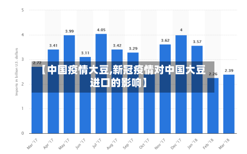 【中国疫情大豆,新冠疫情对中国大豆进口的影响】