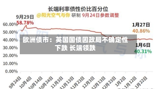 欧洲债市:英国国债因政局不确定性下跌 长端领跌-第3张图片