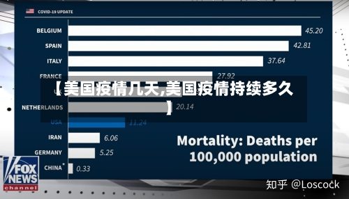 【美国疫情几天,美国疫情持续多久】