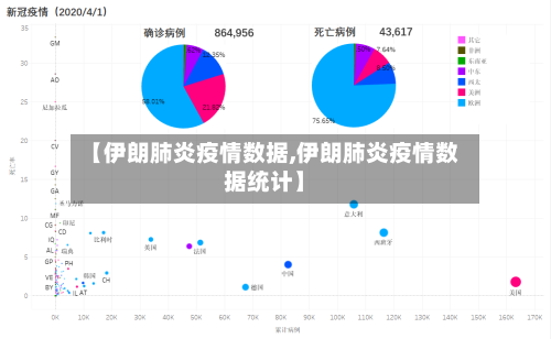 【伊朗肺炎疫情数据,伊朗肺炎疫情数据统计】