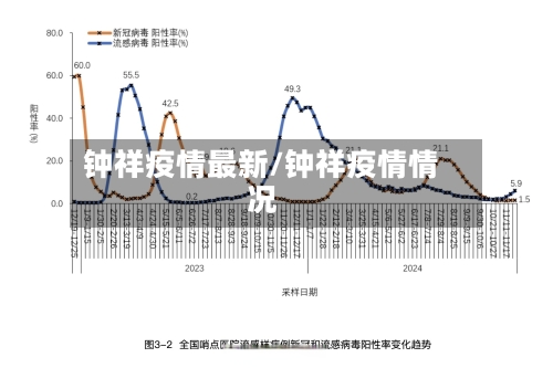 钟祥疫情最新/钟祥疫情情况-第3张图片