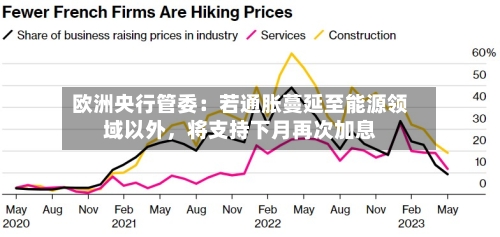 欧洲央行管委：若通胀蔓延至能源领域以外，将支持下月再次加息