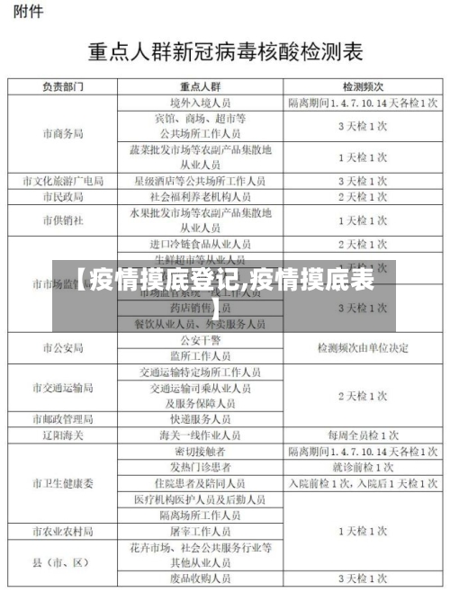【疫情摸底登记,疫情摸底表】-第2张图片