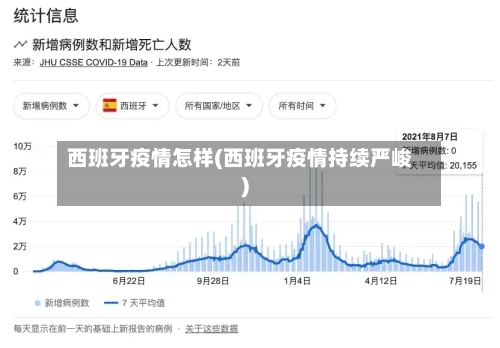 西班牙疫情怎样(西班牙疫情持续严峻)