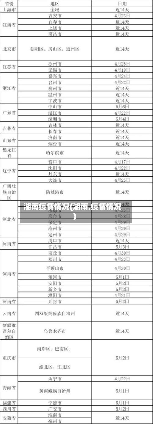 湖南疫情情况(湖南,疫情情况)-第2张图片