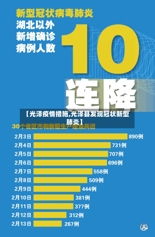 【光泽疫情措施,光泽县发现冠状新型肺炎】