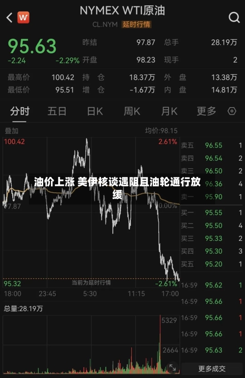 油价上涨 美伊核谈遇阻且油轮通行放缓-第3张图片