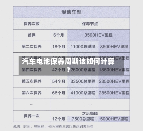 汽车电池保养周期该如何计算?-第2张图片