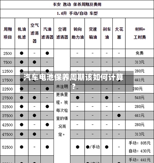 汽车电池保养周期该如何计算?-第3张图片