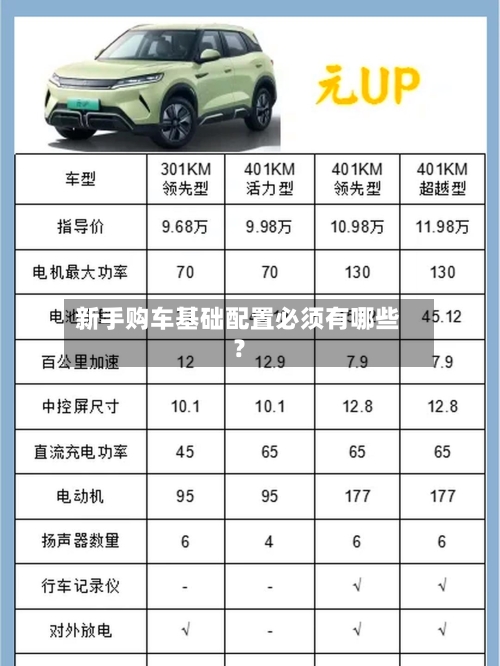 新手购车基础配置必须有哪些？