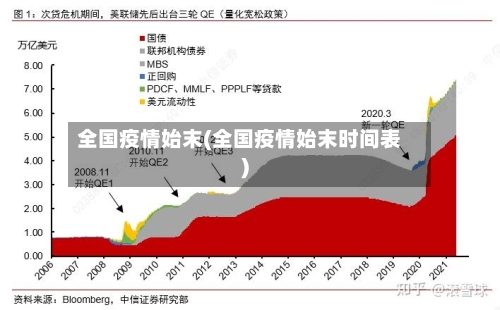 全国疫情始末(全国疫情始末时间表)-第3张图片