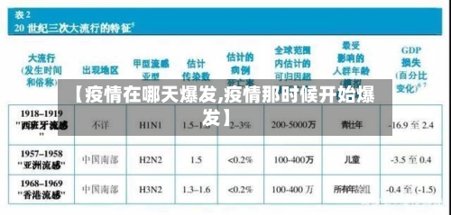 【疫情在哪天爆发,疫情那时候开始爆发】
