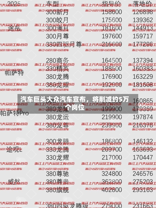 汽车巨头大众汽车宣布，将削减约5万个岗位