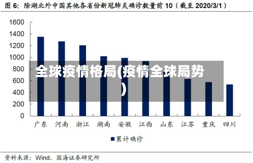 全球疫情格局(疫情全球局势)-第3张图片