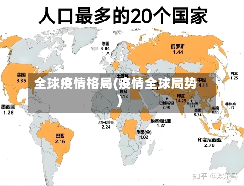 全球疫情格局(疫情全球局势)