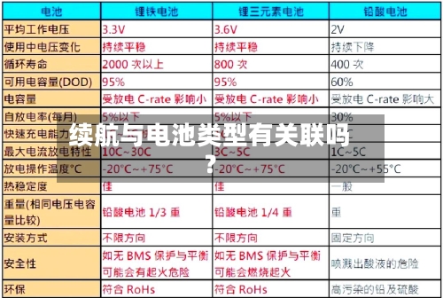 续航与电池类型有关联吗？