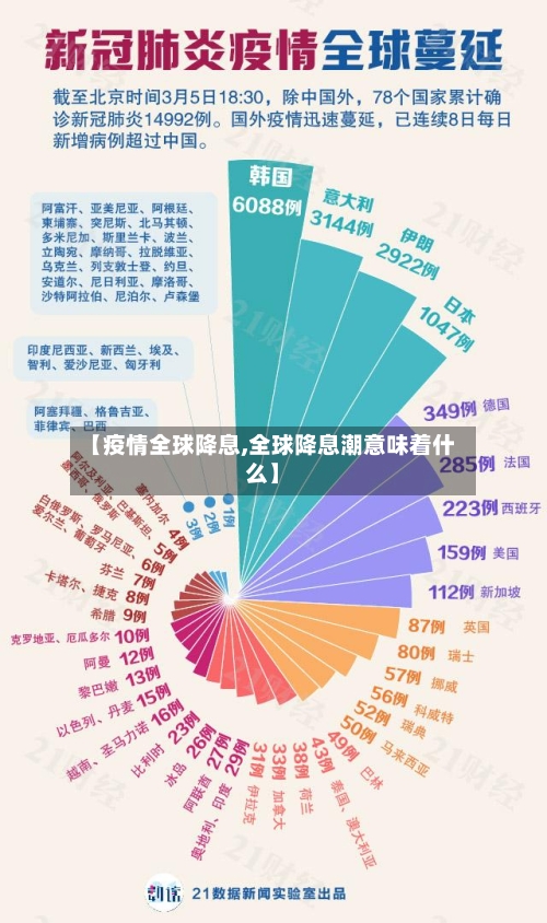 【疫情全球降息,全球降息潮意味着什么】