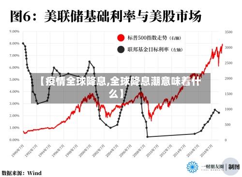 【疫情全球降息,全球降息潮意味着什么】-第2张图片