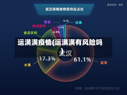 运满满疫情(运满满有风险吗)