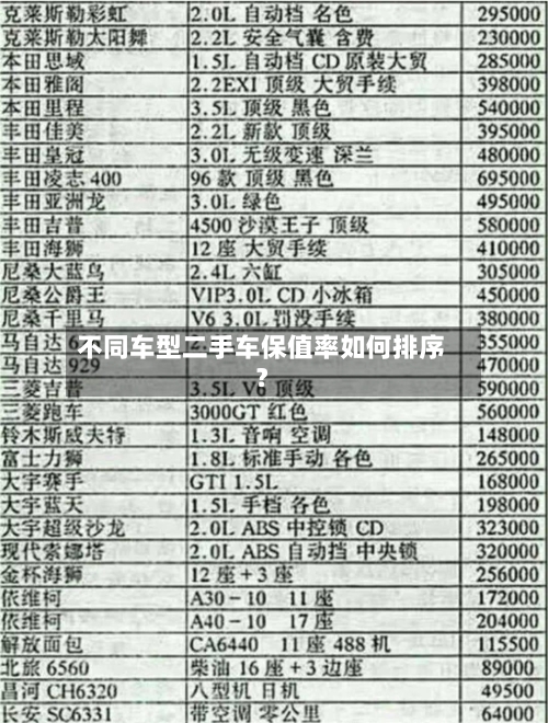 不同车型二手车保值率如何排序？