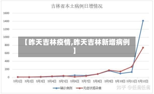 【昨天吉林疫情,昨天吉林新增病例】-第3张图片