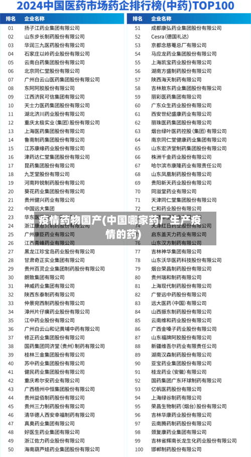 疫情药物国产(中国哪家药厂生产疫情的药)