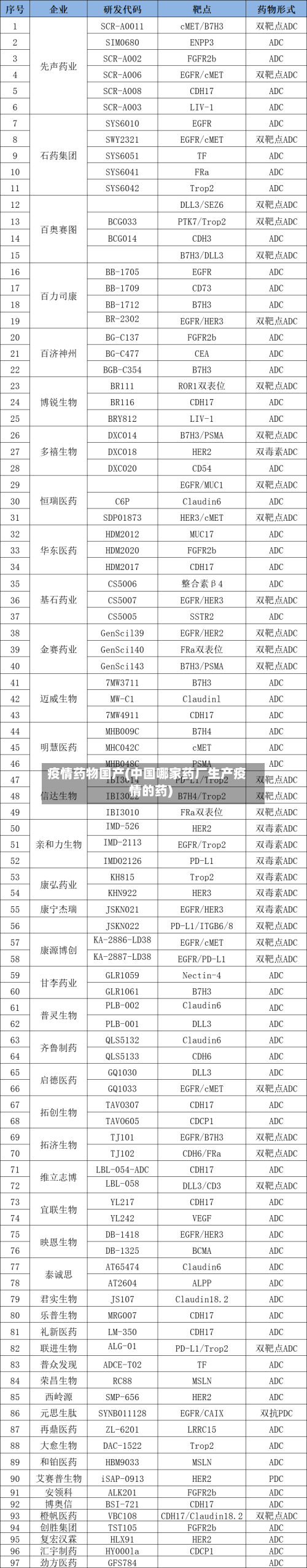疫情药物国产(中国哪家药厂生产疫情的药)-第3张图片