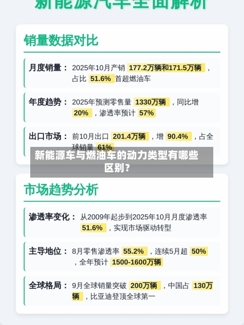 新能源车与燃油车的动力类型有哪些区别？