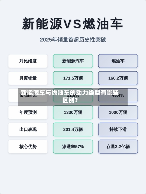 新能源车与燃油车的动力类型有哪些区别?-第2张图片