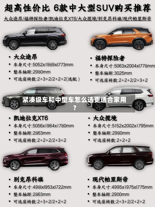 紧凑级车和中型车怎么选更适合家用？