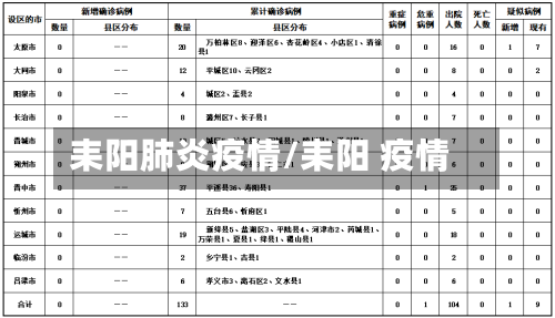 耒阳肺炎疫情/耒阳 疫情-第3张图片