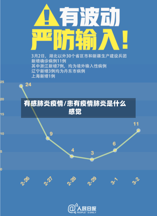 有感肺炎疫情/患有疫情肺炎是什么感觉