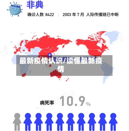 最新疫情认识/读懂最新疫情-第2张图片