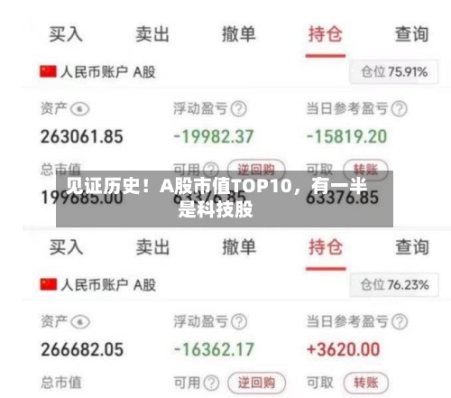 见证历史！A股市值TOP10，有一半是科技股