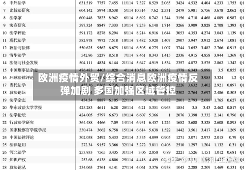 欧洲疫情外贸/综合消息欧洲疫情反弹加剧 多国加强区域管控