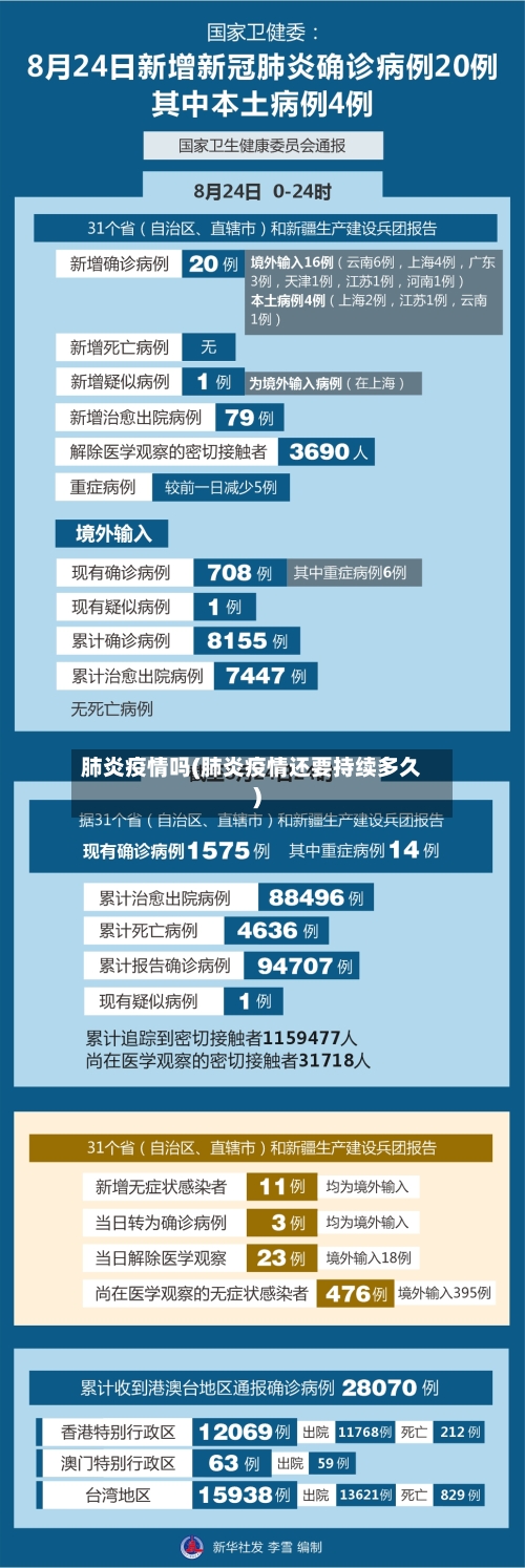 肺炎疫情吗(肺炎疫情还要持续多久)