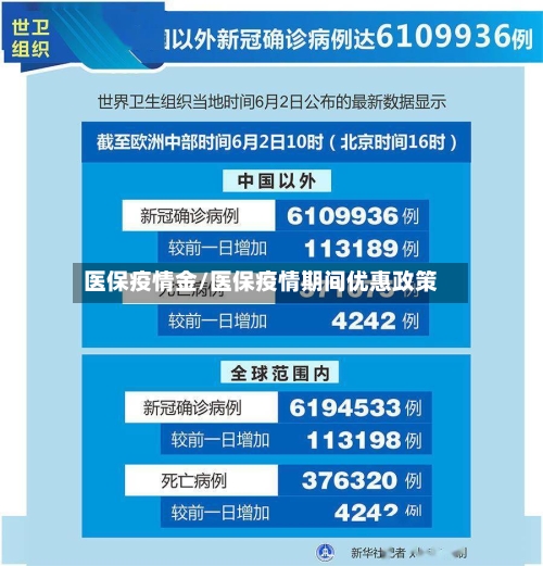 医保疫情金/医保疫情期间优惠政策-第2张图片