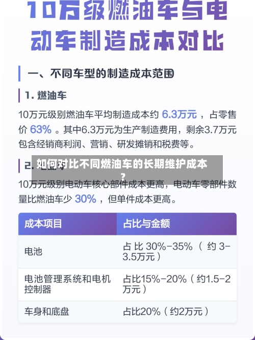 如何对比不同燃油车的长期维护成本?-第2张图片