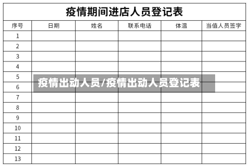 疫情出动人员/疫情出动人员登记表-第2张图片