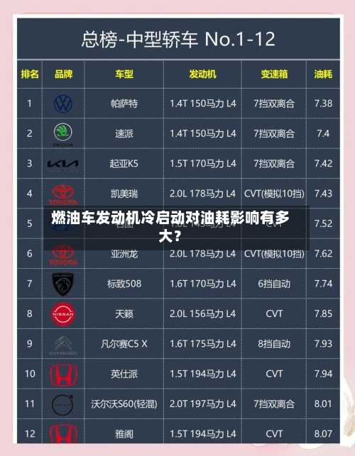 燃油车发动机冷启动对油耗影响有多大?-第3张图片