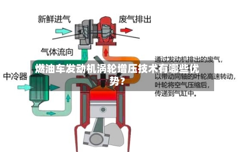 燃油车发动机涡轮增压技术有哪些优势?-第3张图片