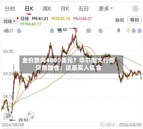 金价跌向4000美元?华尔街大行却突然加仓:这是买入机会-第2张图片