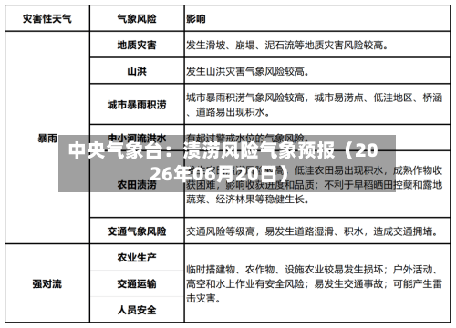 中央气象台：渍涝风险气象预报（2026年06月20日）