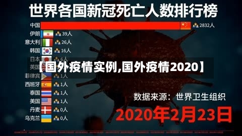 【国外疫情实例,国外疫情2020】-第2张图片