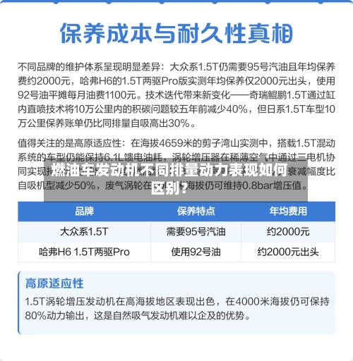 燃油车发动机不同排量动力表现如何区别？