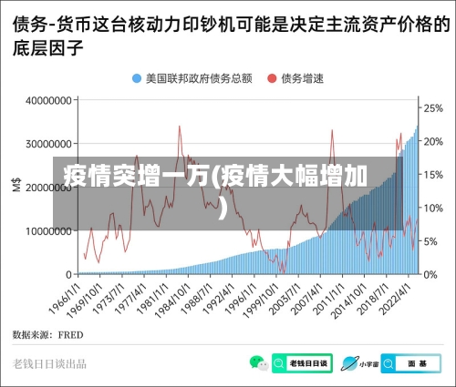 疫情突增一万(疫情大幅增加)