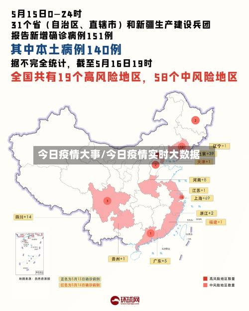 今日疫情大事/今日疫情实时大数据-第3张图片