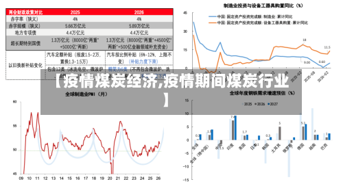 【疫情煤炭经济,疫情期间煤炭行业】